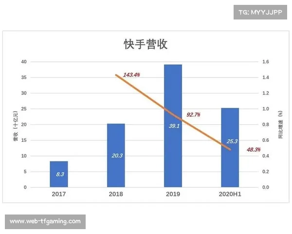 字节跳动加入超级碗转播权竞标 引发媒体行业新竞争格局